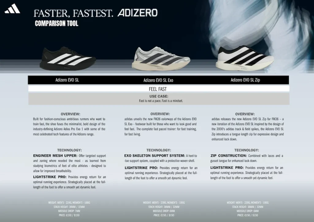 adidas Adizero Evo SL