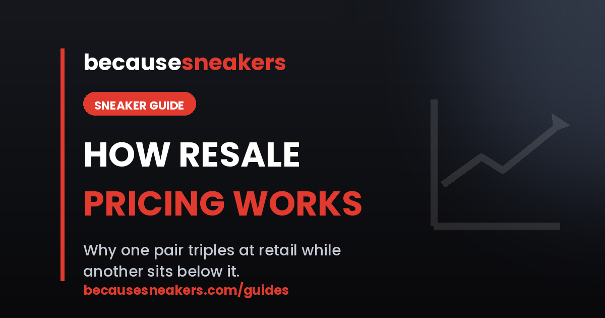 How Resale Pricing Works